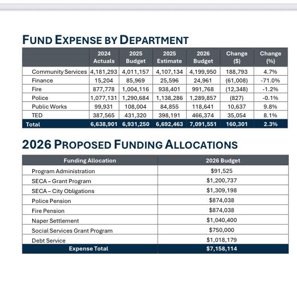 Naperville proposed 2026 budget