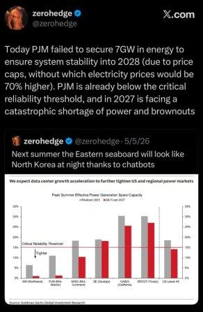 PJM Energy Reserves warning
